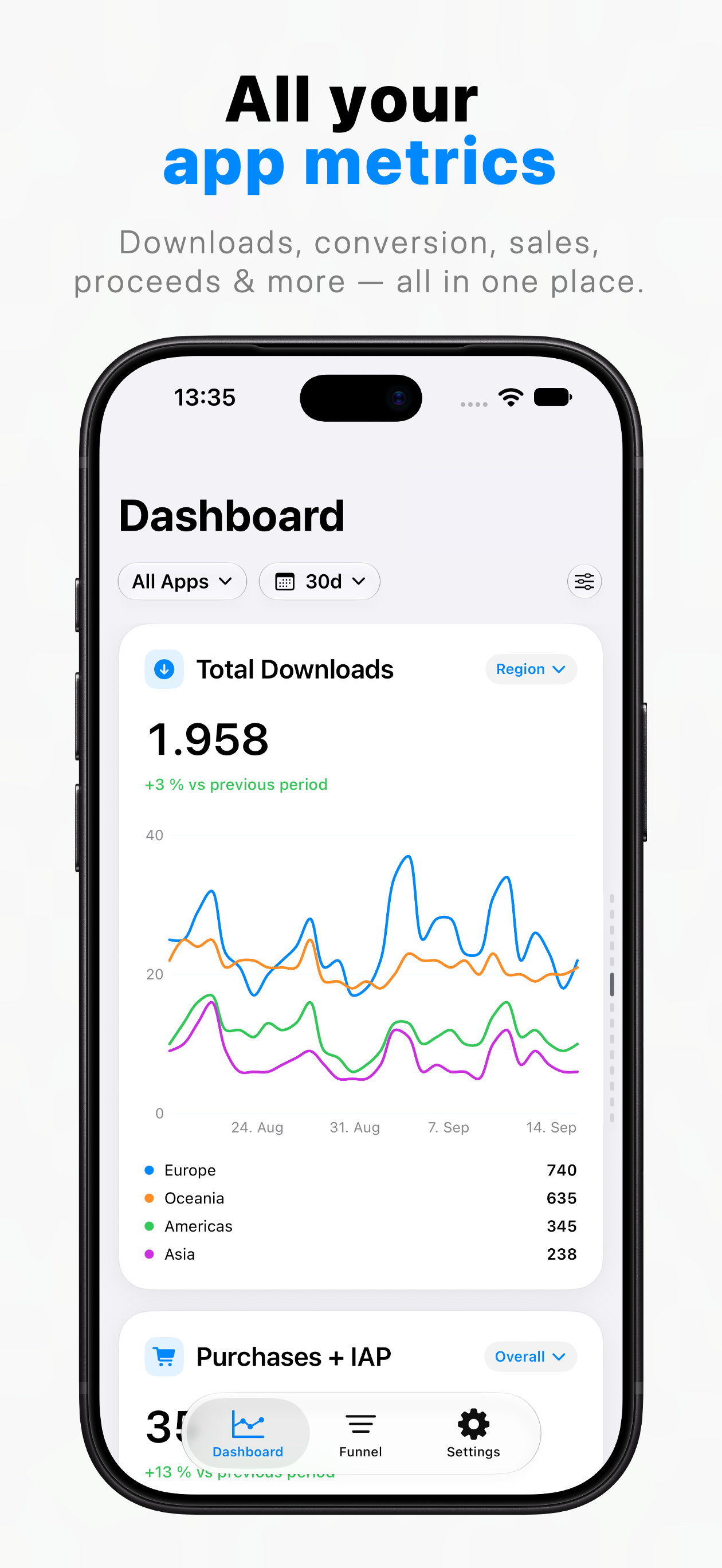 App Analytics Download metrics