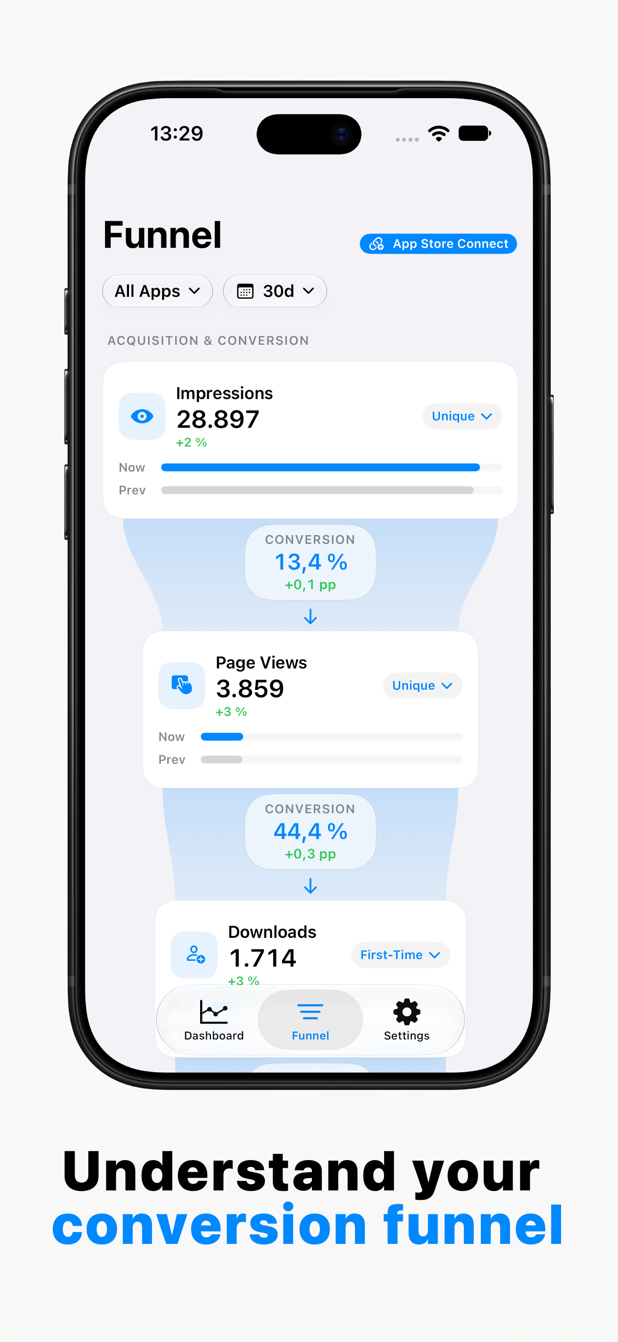 App Analytics conversion funnel