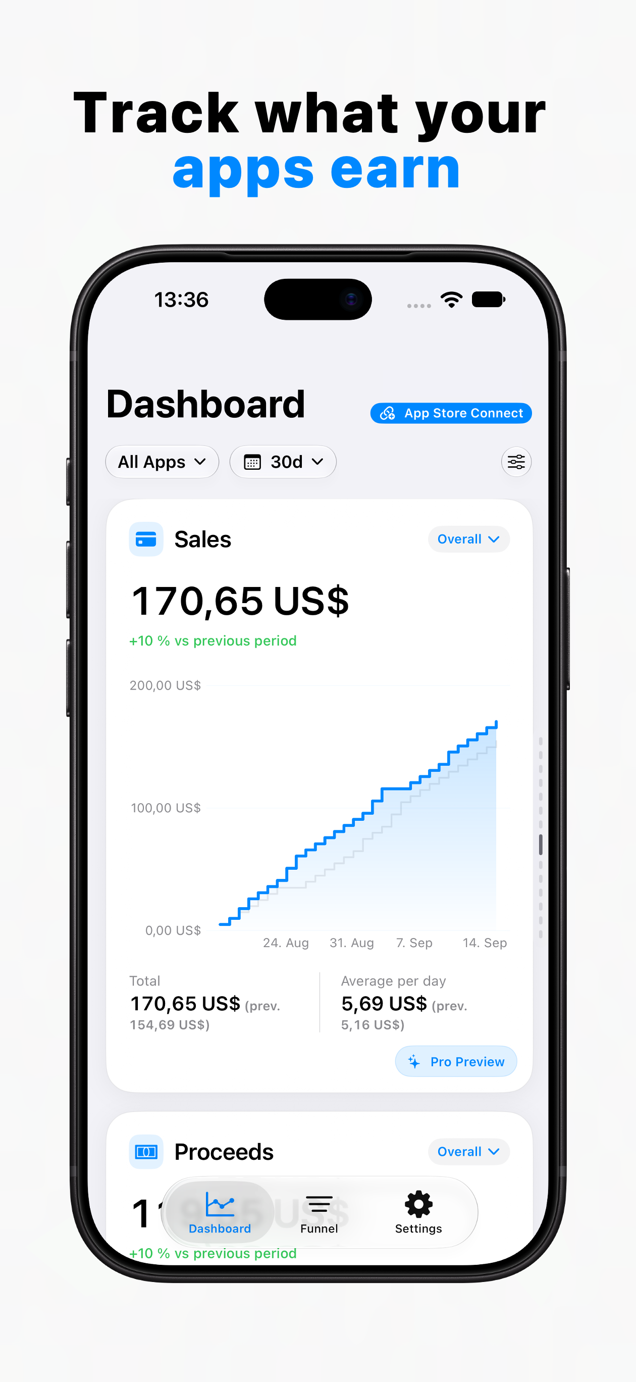 App Analytics sales metrics