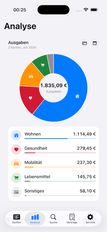 Banking App Analyse
