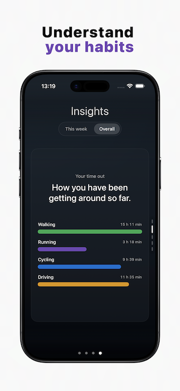 Journey App Timeline