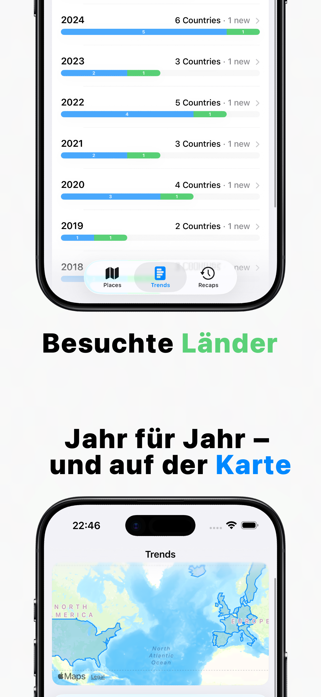 Timeline Orte und Reisen